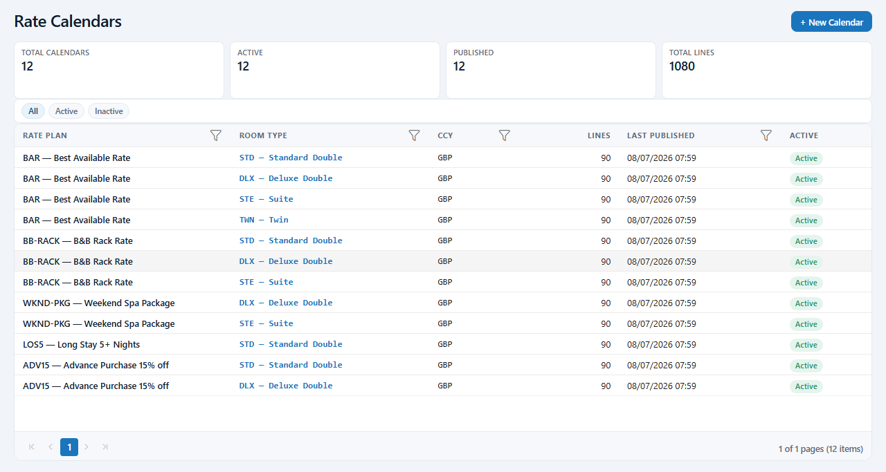 Rate calendars — rate plans by room type, with published rates and line counts